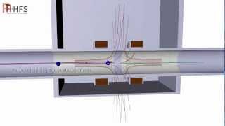 Animation Antihydrogen Experiment