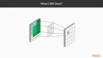 Hands-On Predictive Analytics with TensorFlow 2.0 : Intro to CNN & Architecture of CNN|packtpub.com