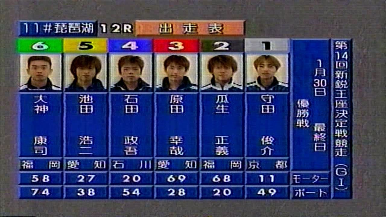 テレビ実況】びわこG1第14回新鋭王座決定戦12R優勝戦 原田幸哉 - YouTube