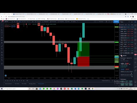 Live Forex Trading/Education – London Session by Luke – 29th March 2021!