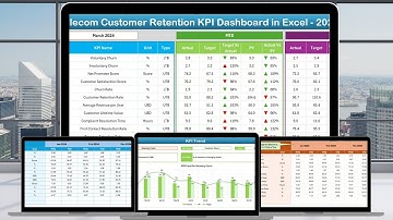 Telecom Customer Retention KPI Dashboard in Excel