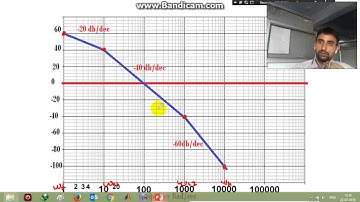 simple method to draw bode plot-3