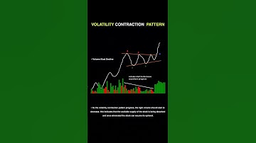 Volatility Contraction Pattern Explained | Stock Market Breakout Strategy