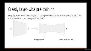 4  Relationship to Greedy Layer Wise Pretraining
