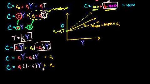 02 - Consumption function - 03 - Consumption function with income dependent taxes.webm