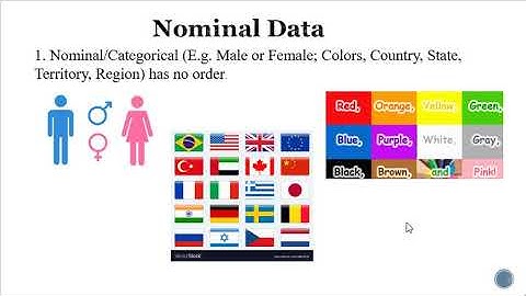 Data Classification in SPSS