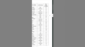 Guru ghasidas viswavidyalaya cutt off ug#cuet2024 #shortvideo#trendingshorts#shortfeed #exam#job#yt