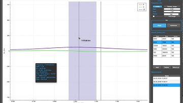 Test Antenna analyzer STM32F103 Si5351 40meter dipole