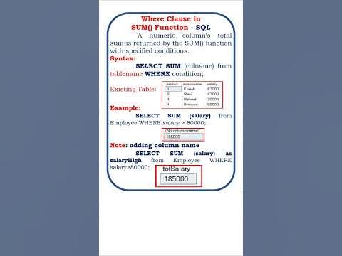 where clause in sum() function- sql @ensolutions5210 #sql #rdbms #dbms ...