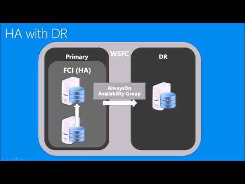 SQL High Availability and Disaster Recovery in Azure - Part 1