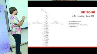 Git under the hood with OCaml by Calascibetta Romain at FnConf17