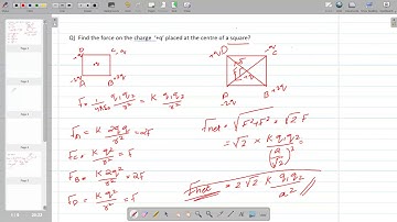 Net force on a charge placed at center of a square