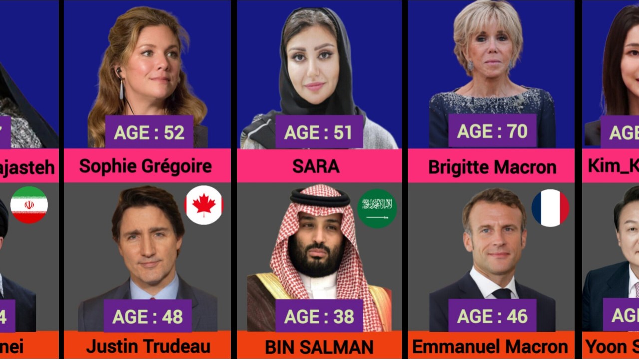 World Leaders And Their Wives || Age Comparison