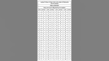 #HPSC ASSISTANT PROFESSOR MATHEMATICS OFFICIAL ANSWER KEY 28 SEPTEMBER 2025#VIRAL SHORTS