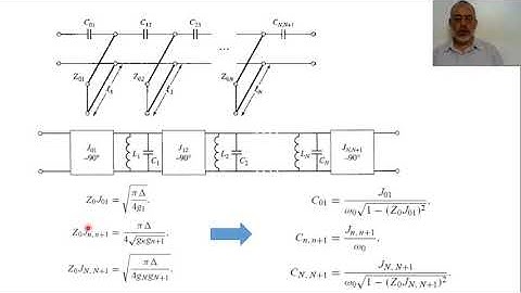 Chapter08 u Capacitivly Coupled Shunt Resonator Filter