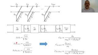 Chapter08 u Capacitivly Coupled Shunt Resonator Filter Chapter08 S Capacitvely Coupled Series Resonator Bandpass Filter