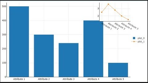 PBIVizEdit Inset Chart - Power BI Custom Visual