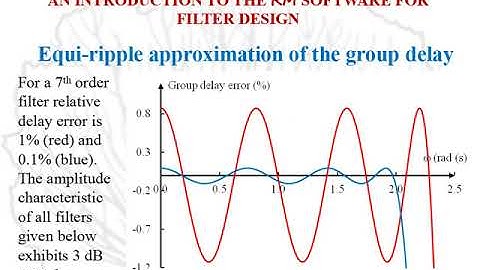 RM software for filter design Part 5 Polynomial, linear phase, monotonic amplitude