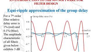 RM software for filter design Part 5 Polynomial, linear phase, monotonic amplitude screenshot 5