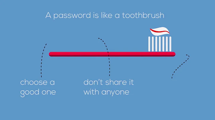 Passwords | Webroot Security Awareness Training