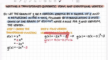 2.1 Transformation of Quadratic Functions