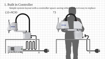 EPSON Scara Robot - Simple to use and reasonable running cost