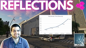 All Types of REFLECTIONS in Lumion and PERFORMANCE Impact of Each!