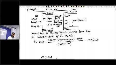 CAF03 CMA lecture no. 10 processing cost part 2 by Sir JAWAD MEHMOOD SB