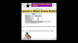 ⚠️ Masa Grasa RELATIVA en Excel (Más útil que el % grasa)