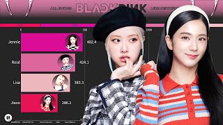 BLACKPINK ~ All Songs Line Distribution [from BOOMBAYAH to THE GIRLS]