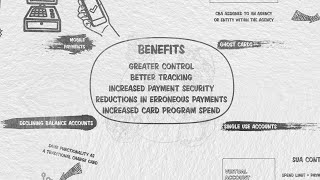 GSA SmartPay Strategic Solutions Video Series/ #1 Cardless Solutions