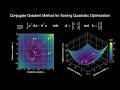 Conjugate Gradient Method Explained Visually (Step-by-Step)