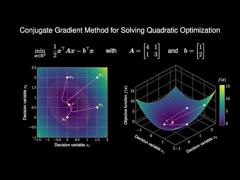 Conjugate Gradient Method Explained Visually (Solving Quadratic Optimization and Linear Systems)