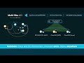 Module 5 - Episode 1: ACI Anywhere Overview Pt. 2 - Multi-Site Extension: Nexus Dashboard