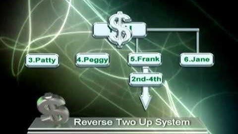 Revers 2-Up Compensation Plan