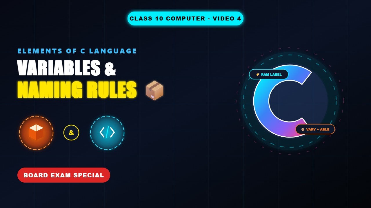 Class 10 Computer Science: Elements of C, Variables & Naming Rules ...