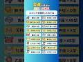 【明日12/14】金運、覚醒します。この星座は予想外の「豊かさ」を引き寄せる予兆あり。