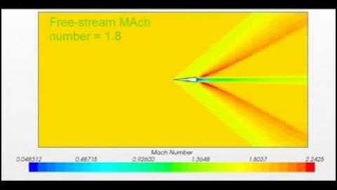 OBLIQUE SHOCK  INTRODUCTION