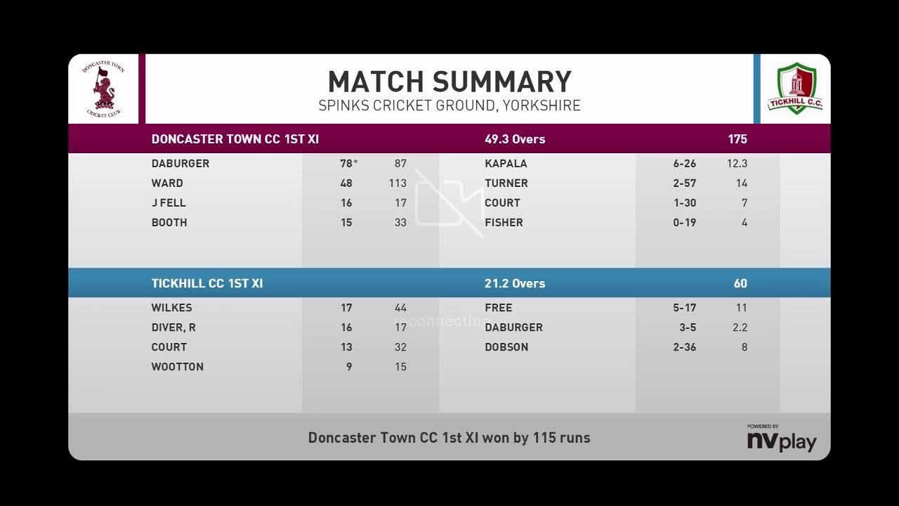 Doncaster Town CC 1st XI vs Tickhill 1st XI- Premier