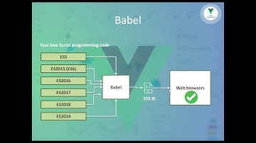 9. Explaining Babel and other project dependencies - Vue Framework 2.0 Tutorials