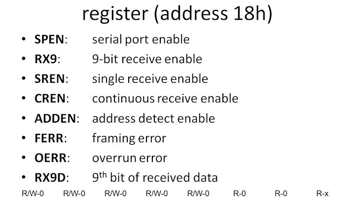 PIC USART Tutorial - PIC Microcontrollers - PIC16F877a