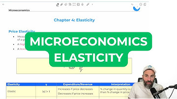 Micro Exam: Elasticity