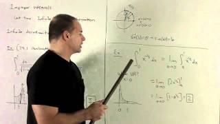 Improper Integrals 2 - Vertical Asymptote in Interval