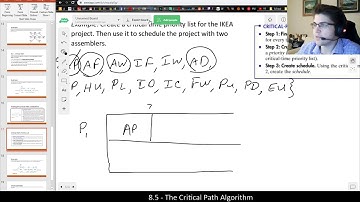 [Math 3003] Using the Critical Path Algorithm (example 1)