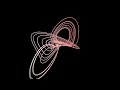 Dadras Attractor | Animation