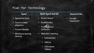 Technology integration plan