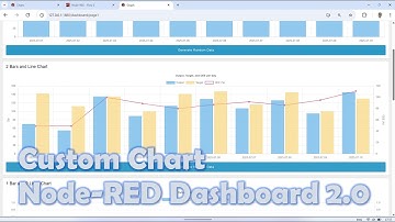 Combineer staaf- en lijndiagrammen in Node-RED Dashboard 2.0 | Voorbeelden van aangepaste diagrammen