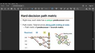 Viterbi Decoding | ITC Convolutional Coding