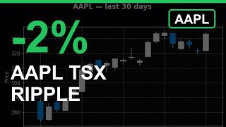 AAPL: The $175 Stock's TSX Ripple Effect