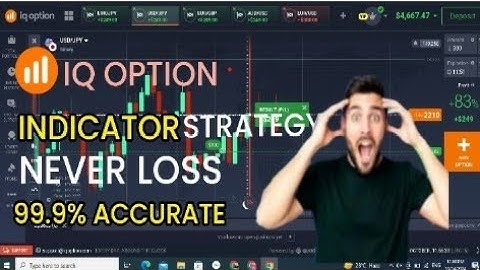IQ Option Indicator Strategy for Maximum Profits! how to use RSI Indicator 2024